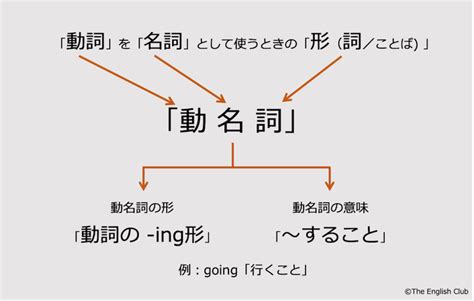 query (【名詞】質問 ) の意味・使い方・読み方｜Engoo Words.